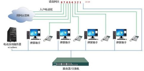 呼叫中心的中继是什么意思