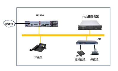 华为eSpace U1930语音网关_办公用品栏目_