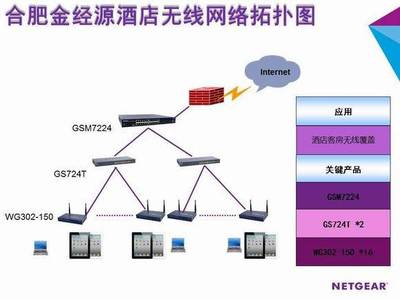 NETGEAR助力合肥金经源大酒店实现整体无线网络覆盖