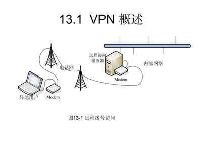 《网络操作系统》第13章 VPN服务配置与管理