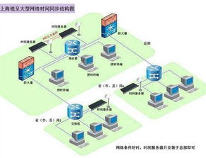 gps卫星授时服务器,ntp校时器