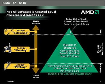 amd酝酿推出8核心opterons处理器