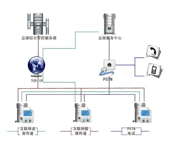 呼叫中心|呼叫中心系统|电话呼叫中心系统提供商