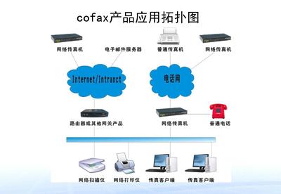 cofax详细说明PPT