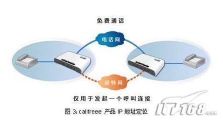 ArtJoy发布新型无服务器网络电话方案|IT168 上海站