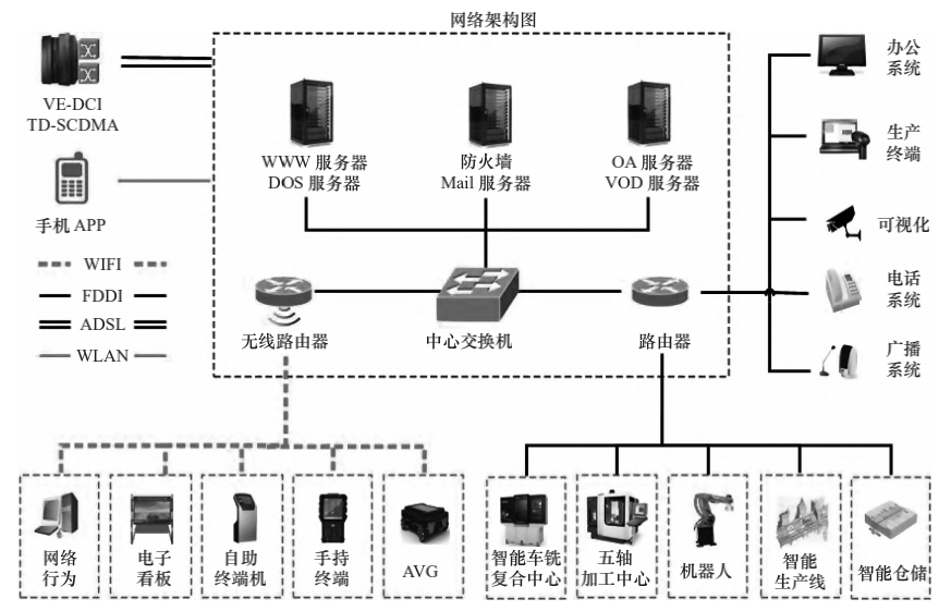 基于数字孪生的数字化车间升级方案_生产_管理_智能