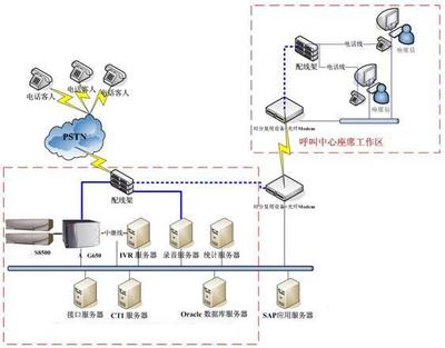 【制造业呼叫中心解决方案】_