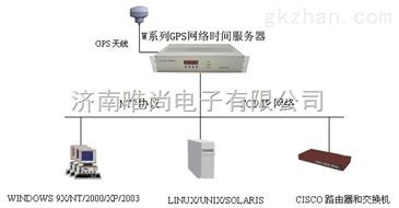 山东济南ntp网络时钟服务器