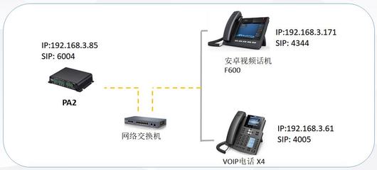 对讲终端速拨键拨号说明