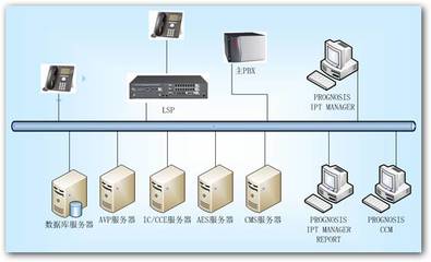 ESUNNET 朝讯网络