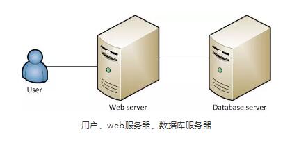 服务器到底是个什么东东 跟电脑有啥区别