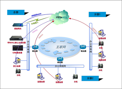 做你健康的后盾--欧藜施搭建云翌通信呼叫中心系统