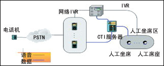 担心大话务量_呼叫中心_运营管理_CTI论坛