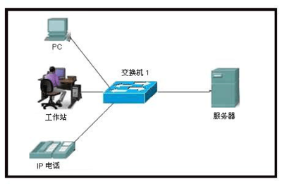 cisco答案