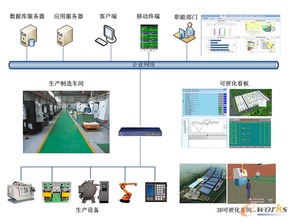 工业4.0系列专栏 建设智能工厂 可从这6个方面着手