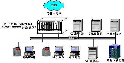 辽河油田通信公司一体化呼叫中心--电脑商情在线