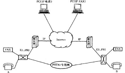IP网络电话结构模型和实现