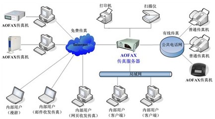 AOFAX传真服务器智能选线方式介绍 - 新闻中心 - 资讯频道 - 德州电脑服务网-德州电脑组装资讯-德州服务器资讯-德州电脑报价资讯-德州二手电脑资讯-德州二手笔记本资讯