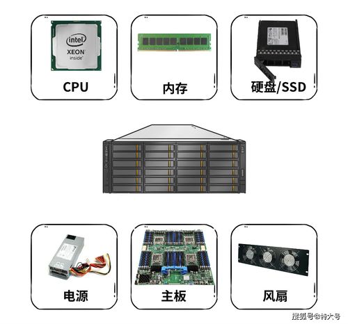 服务器变得连它老妈都不认识了
