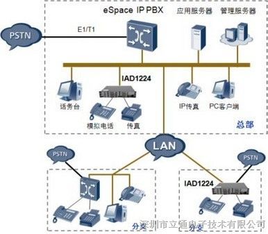 华为eSpace IAD1224网关