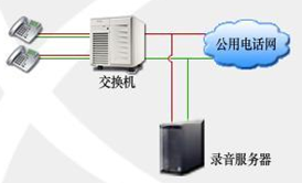网络版录音系统更加受到消费者青睐