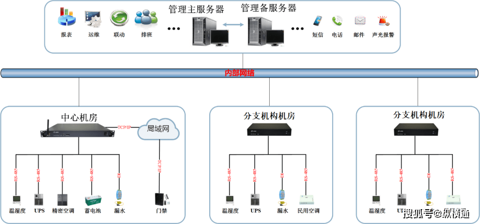 农产品冷链物流加工配送中心建设节能报告书