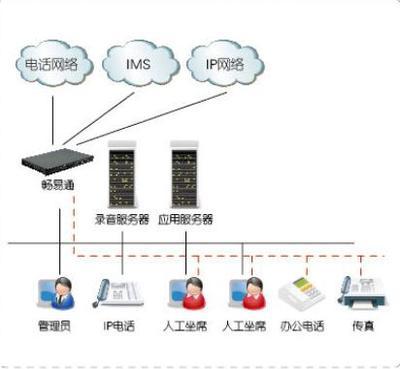 阿坝呼叫中心_设备类栏目
