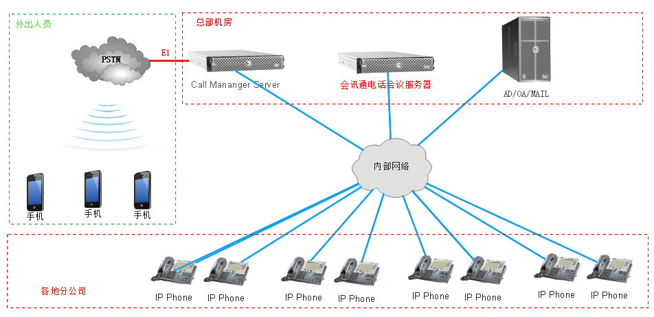 会讯通-专注电话会议解决方案