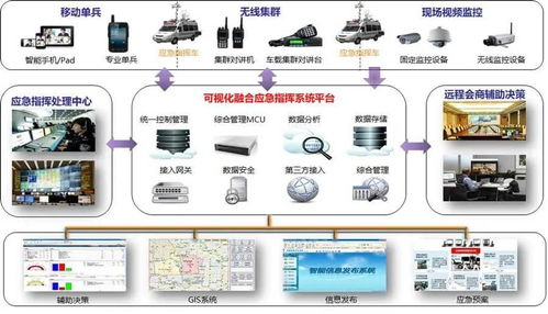 三甲医院基于物联网的应急联动体系设计初探
