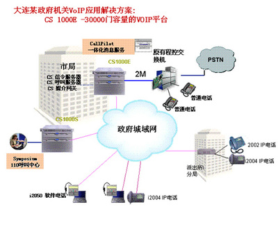 北电通信服务器CS1000E产品简介